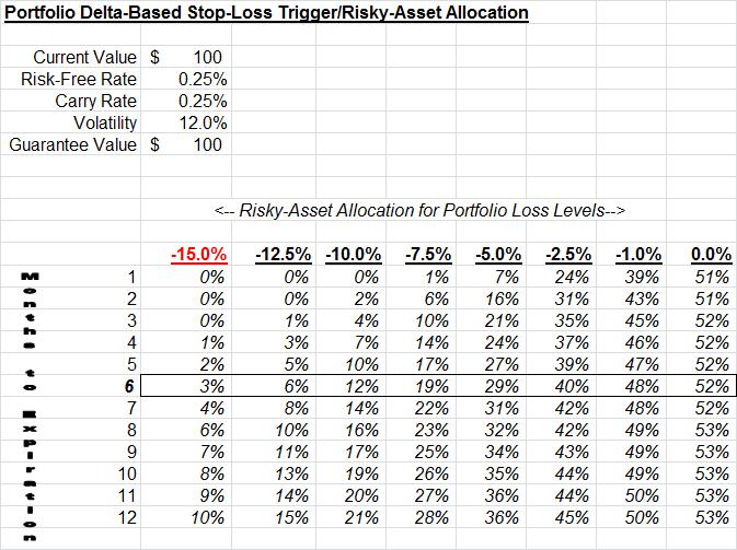 Port drawdown