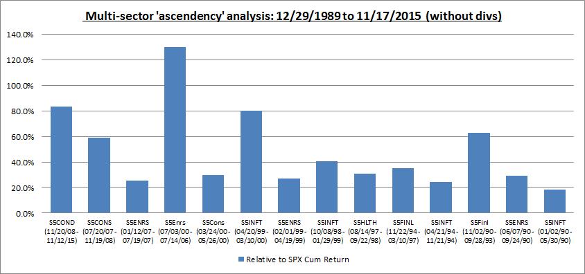 sector ascendency1