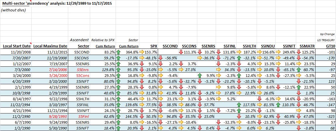 sector ascendency2