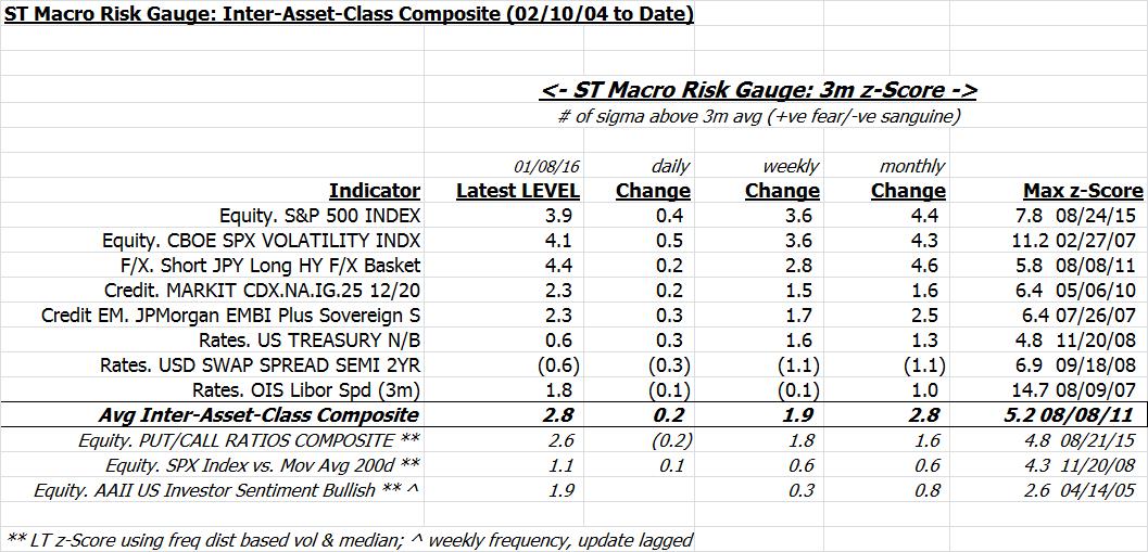 ST macro gauge3