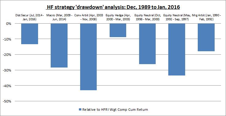 maximum drawdown hedge fund