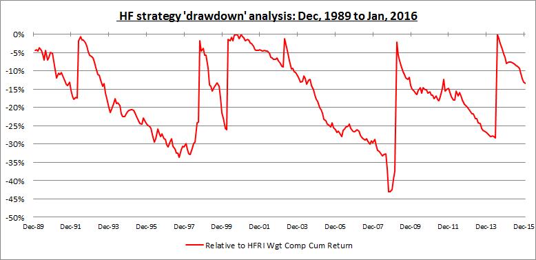 hedgefund DD4