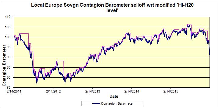 systemic barometer1