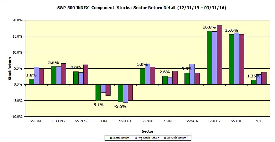 Q1, 2016 sector report1