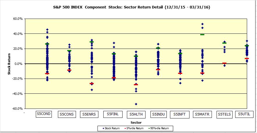 Q1, 2016 sector report2