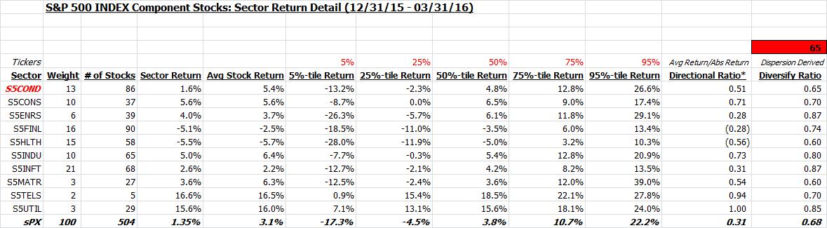 Q1, 2016 sector report3