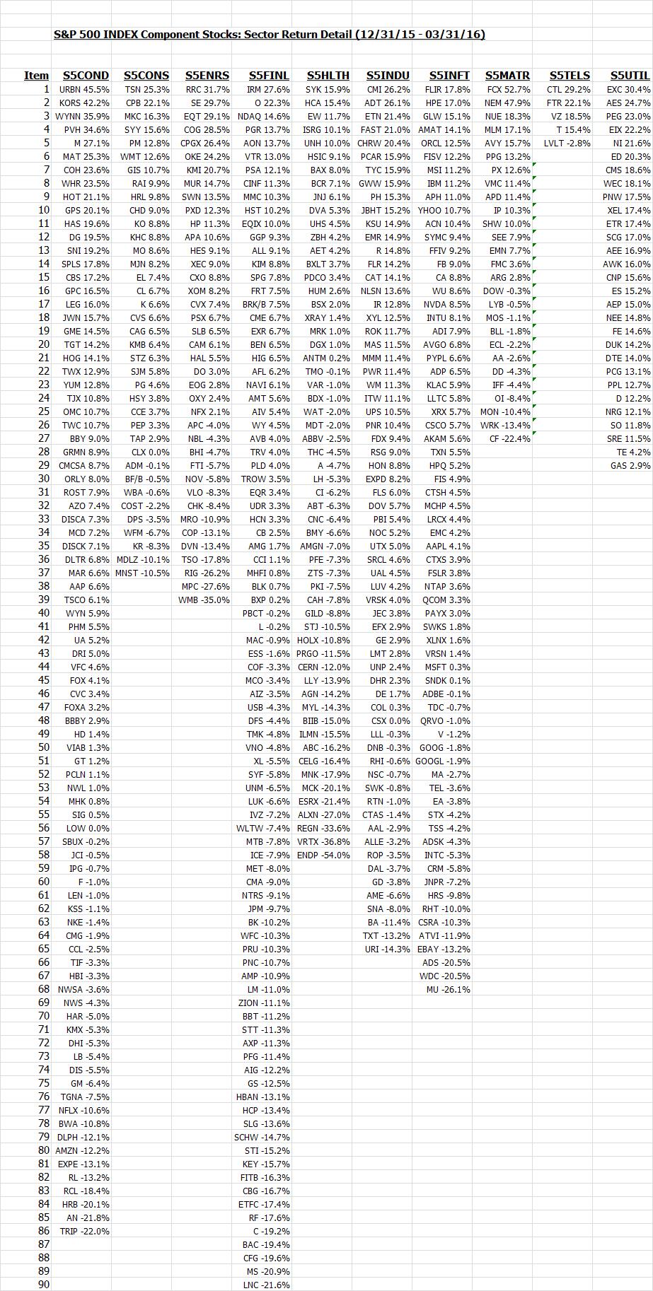 Q1, 2016 sector report4