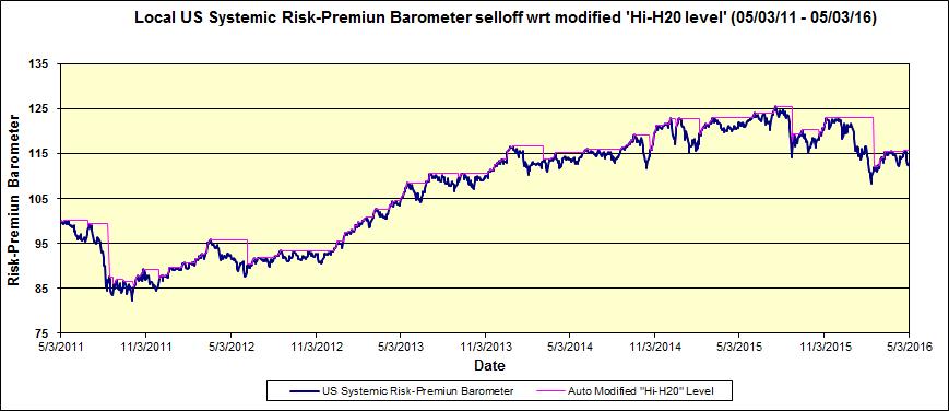 US Systemic1