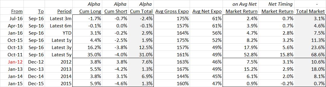 alpha-measure2