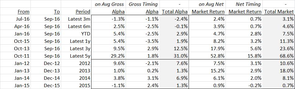 alpha-measure3