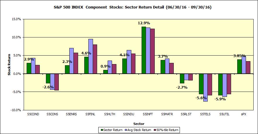 q3-2016-dispersion1