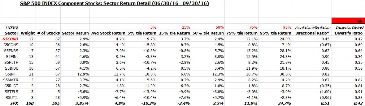 q3-2016-dispersion3