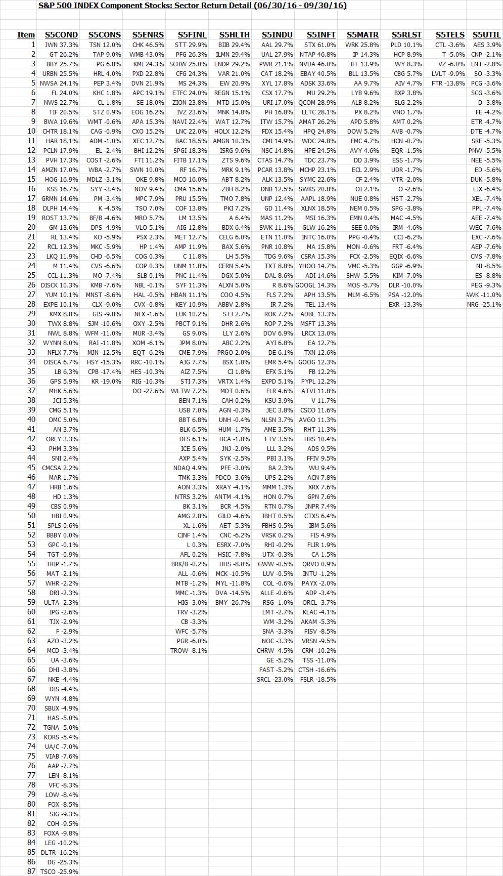 q3-2016-dispersion4