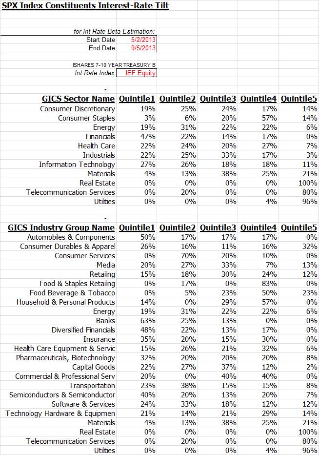 sector_industry-rate-sensitivity